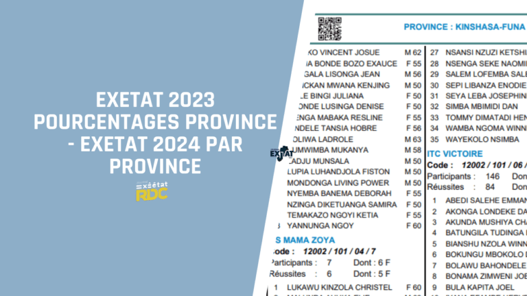 Exetat 2024 Pourcentages Province - Exetat 2024 Par Province