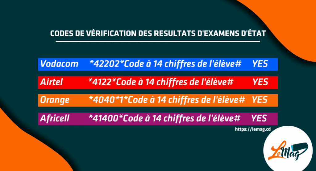 Vérifier le Résultat d'Exetat en Ligne
